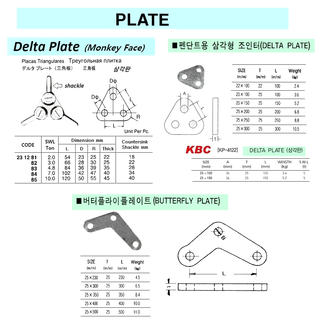 PLATE DELTA SWL 10TON