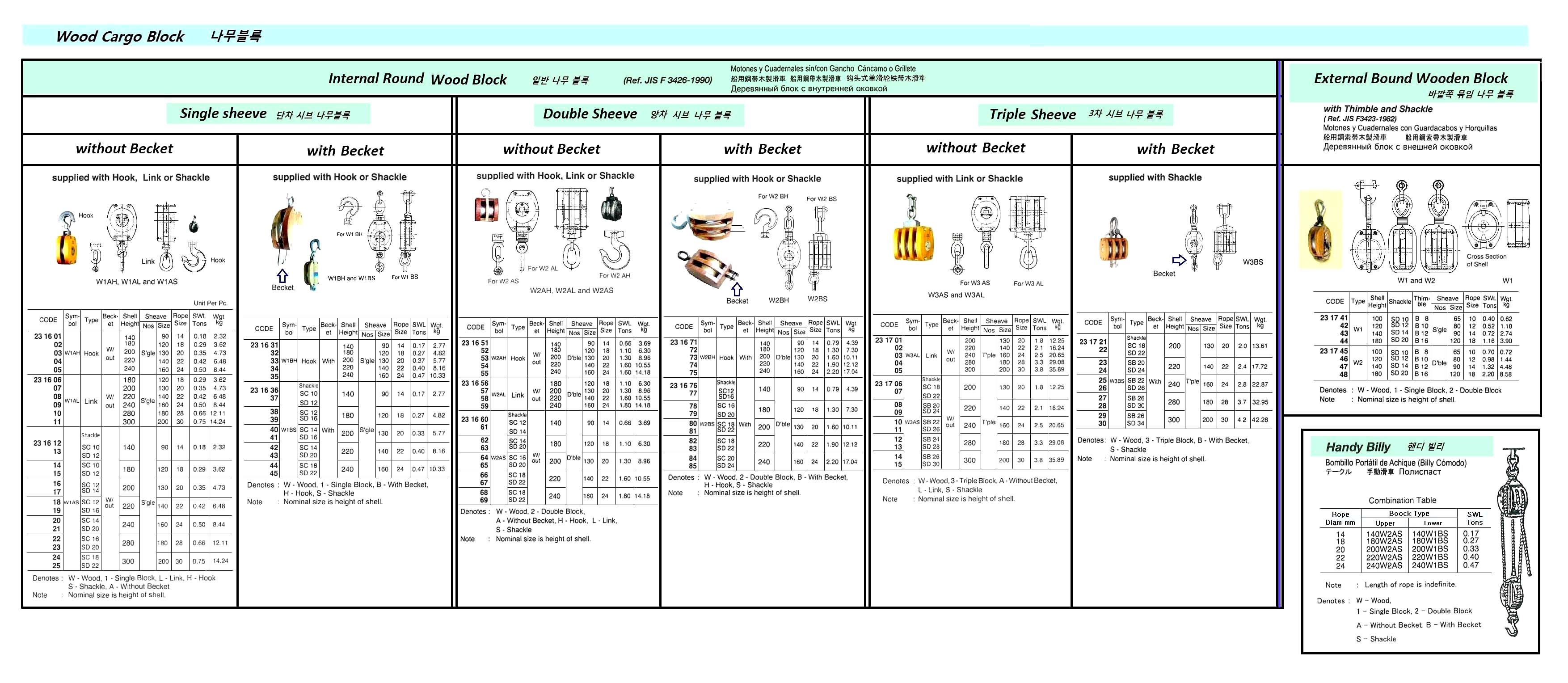 BLOCK WOOD W/THIMBLE&SHACKLE, W1 SINGLE 100MM