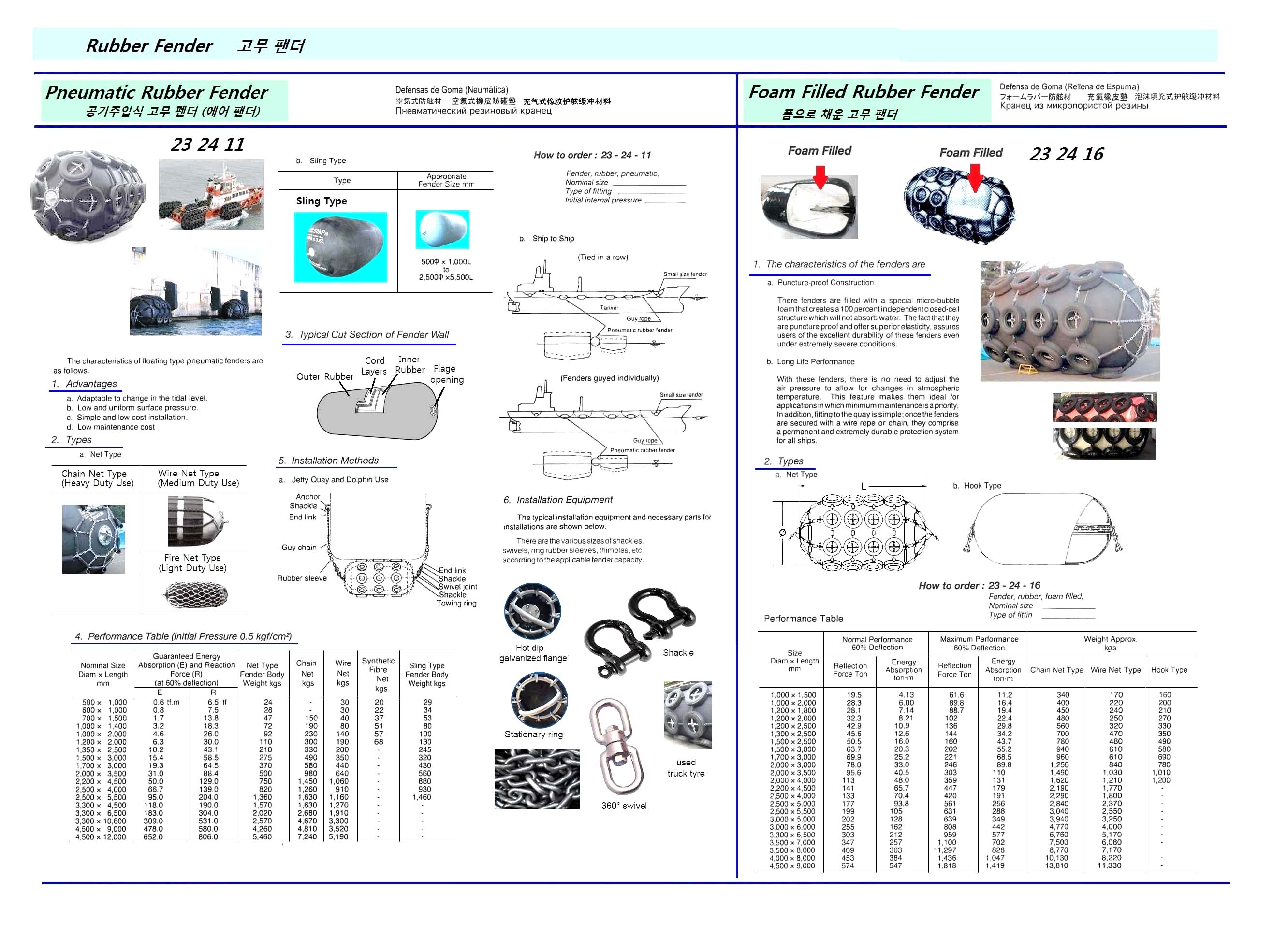 FENDER RUBBER PNEUMATIC, WITH FURTHER DETAIL