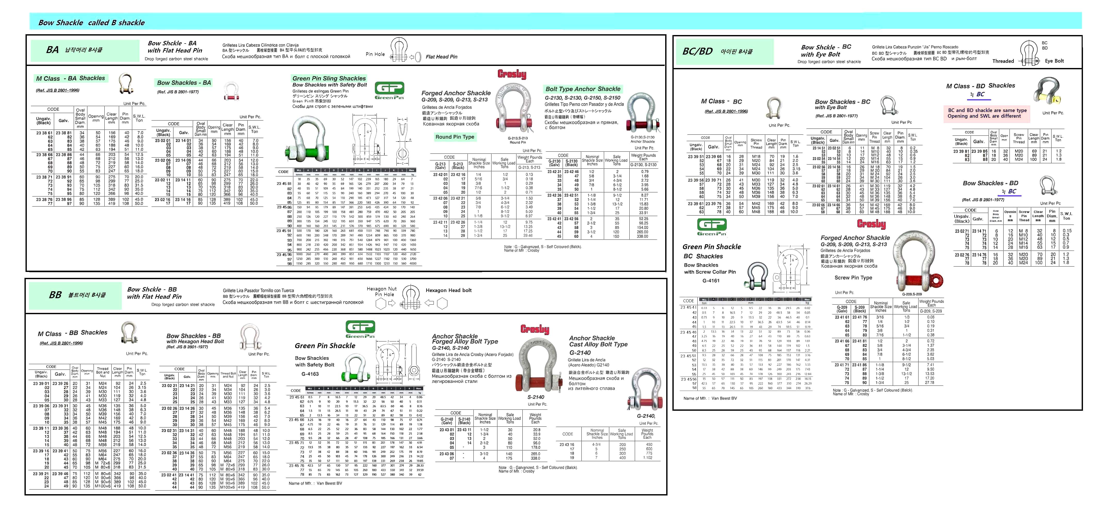 SHACKLE BOW EYE BOLT GALV, JIS-M-BD 16MM SWL 1.2TON