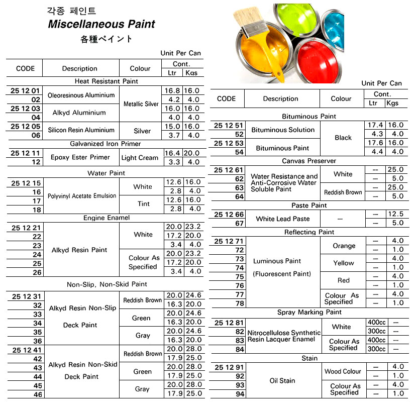 SOLUTION BITUMINOUS BLACK 16KG