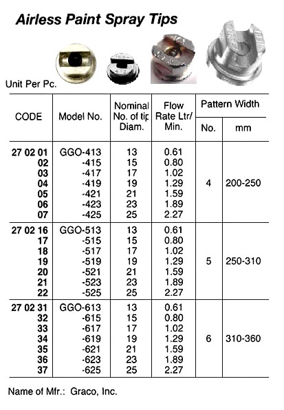AIRLESS SPRAY TIP STANDARD, GRACO GGO-413