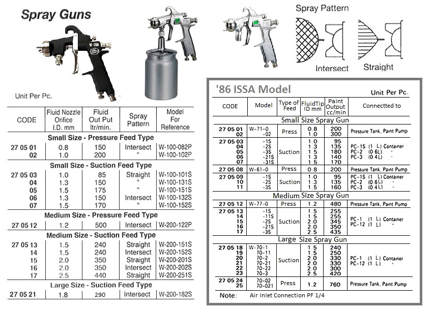 SPRAY GUN HAND SIZE:L SUCTION, FEED NOZZLE ID 1.8MM INTERSECT