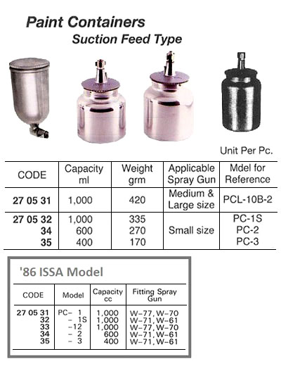 PAINT CONTAINER SUCTION FEED, 1000CC CAP LOCK FOR W-101