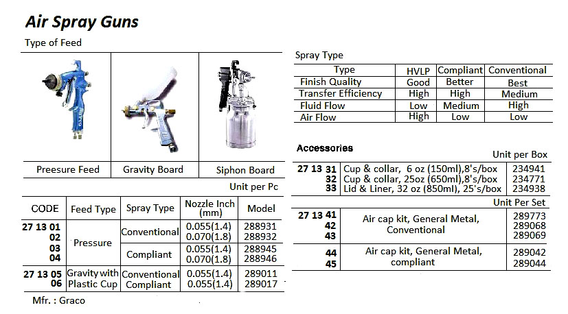 GUN SPRAY GRACO AIRPRO #289011, GRAVITY/CONVENTIONAL 0.055"