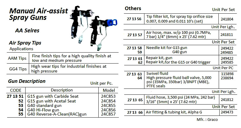 AIR FITTING&TUBING KIT ALPHA G, GRACO 249473