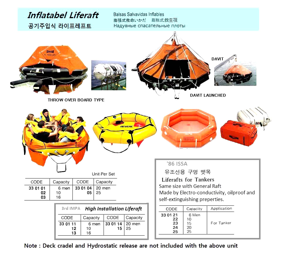 LIFERAFT INFLATABLE FOR 10MEN, THROW-OVER TYPE