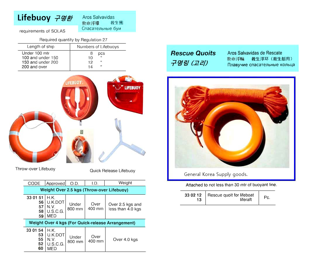 RESCUE QUOIT FOR LIFEBOAT