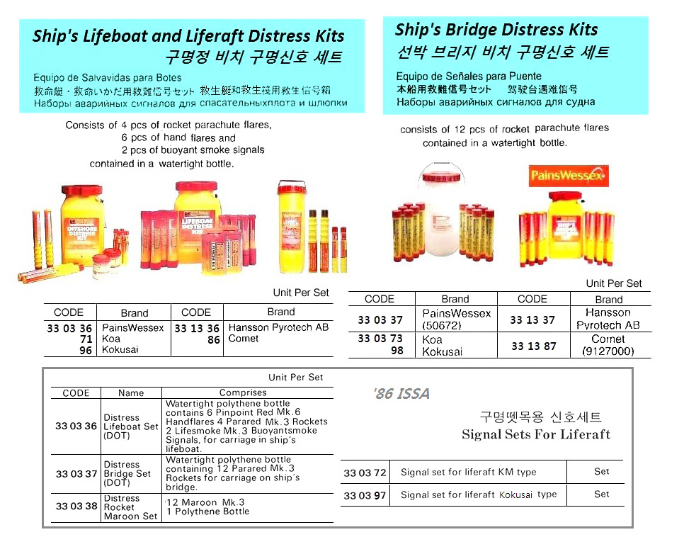 SIGNAL KIT KOKUSAI, DISTRESS BRIDGE SET