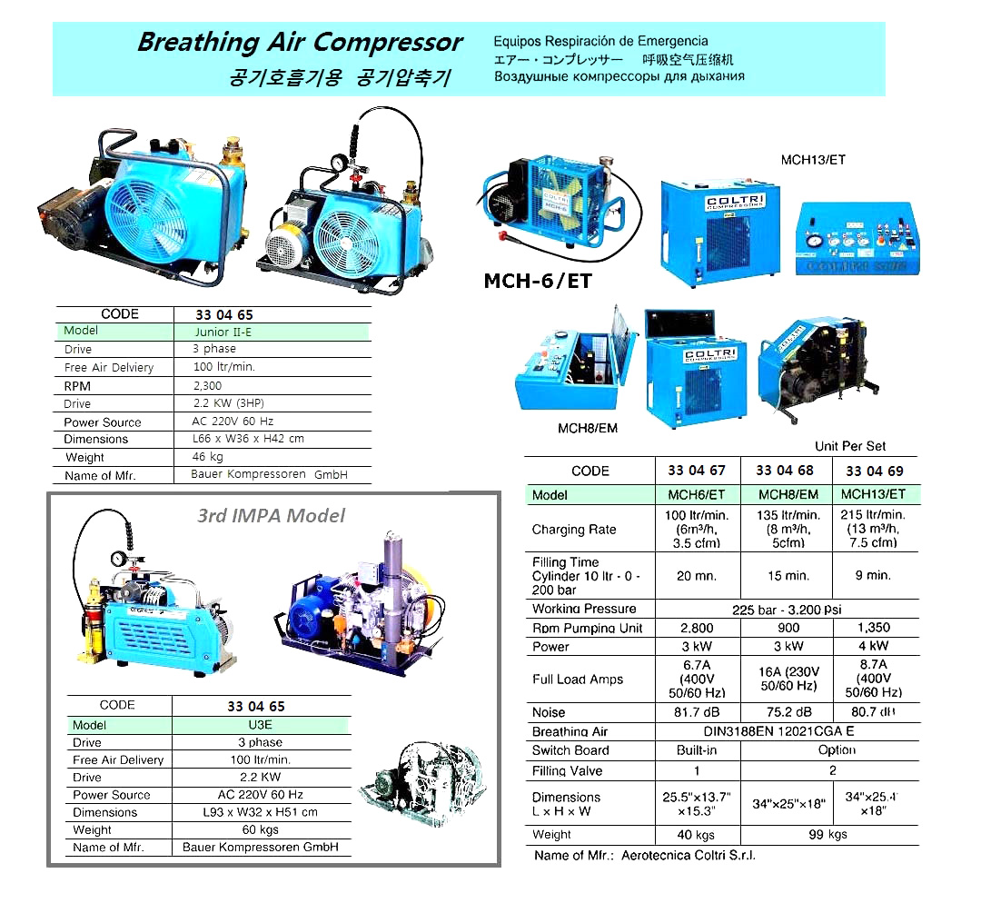 AIR COMPRESSOR AEROTEHNICA, MCH/13ET 235LTR/MIN