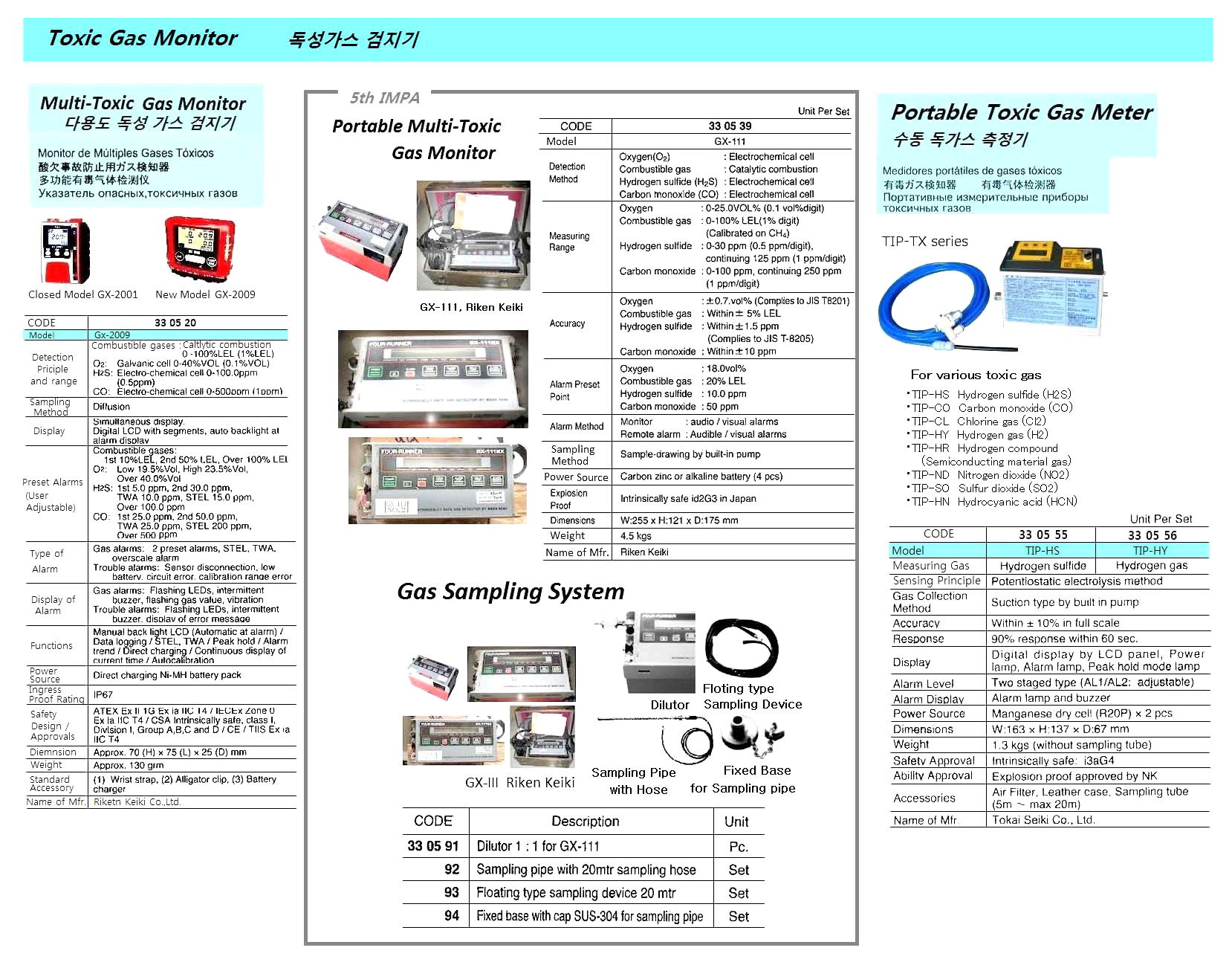 MONITOR MULTI TOXIC GAS, PERSONAL RIKEN GX-2009