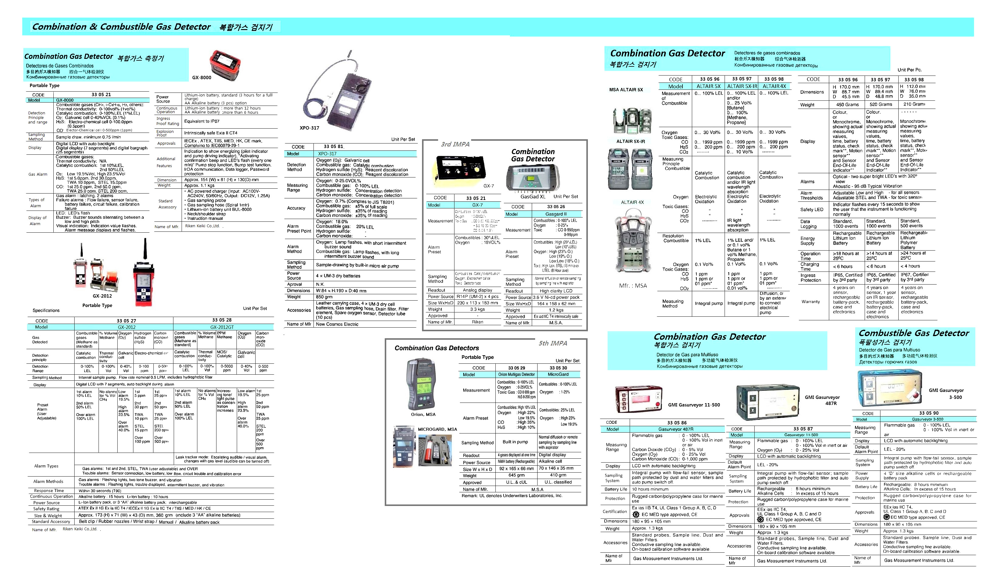 COMBUSTIBLE/TOXIC GAS/OXYGEN, DETECTOR RIKEN GX-2012