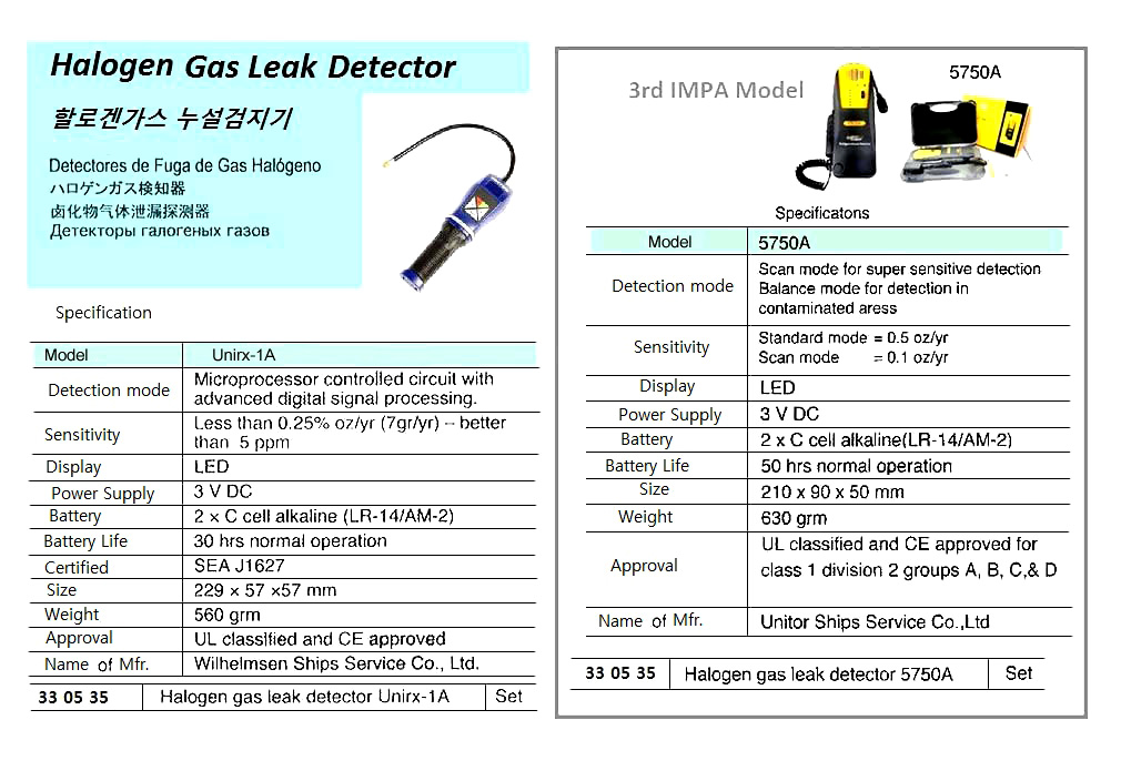 HALOGEN GAS LEAK DETECTOR, UNIRX-1A