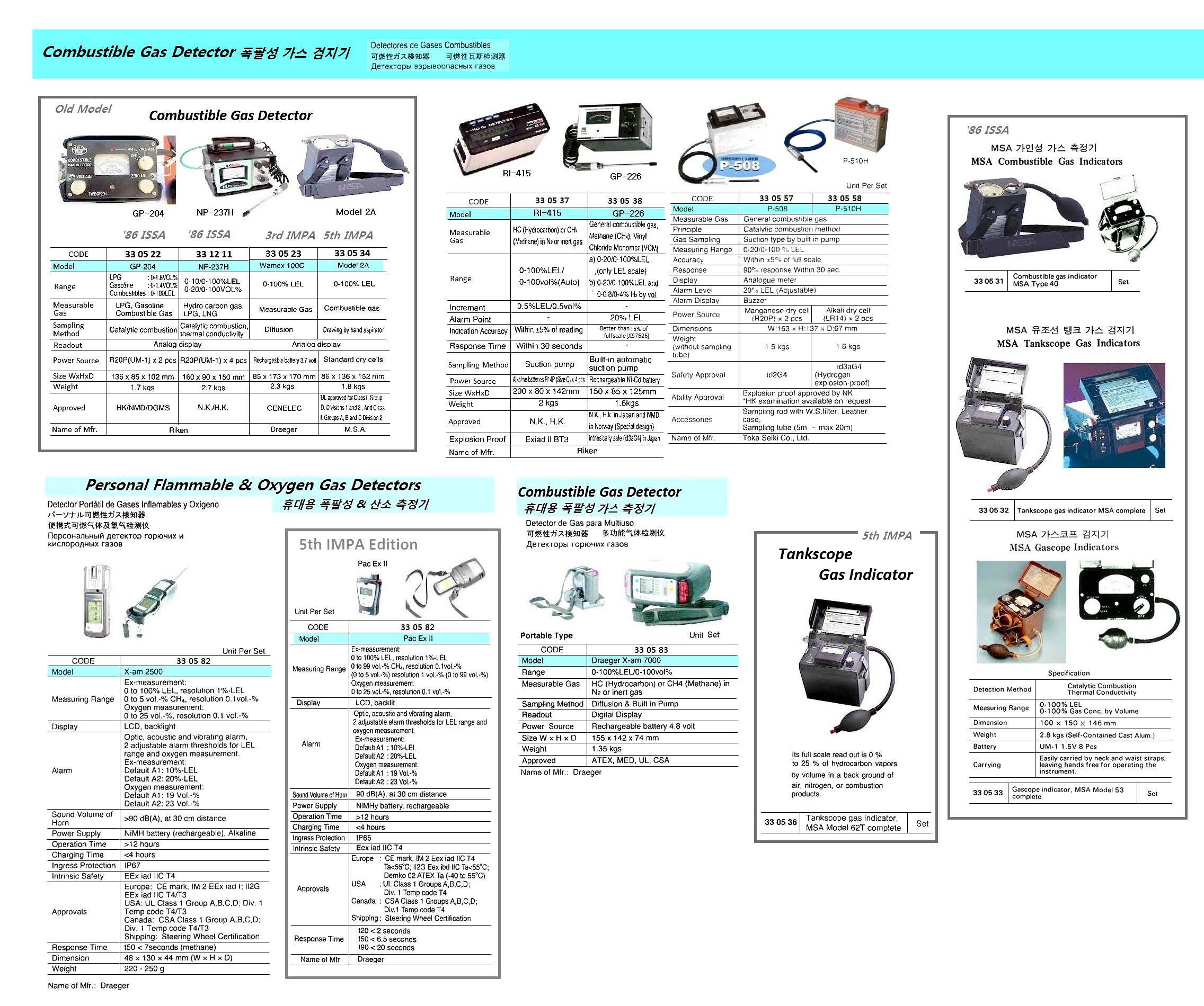 COMBUSTIBLE GAS DETECTOR, PORTABLE RX-8000
