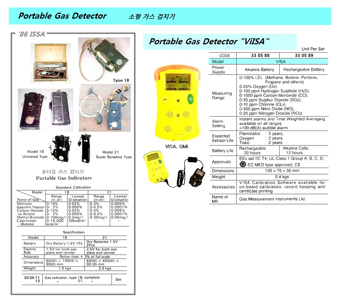 GAS DETECTOR COMBINATION GMI, PORTABLE V!SA ALKALINE
