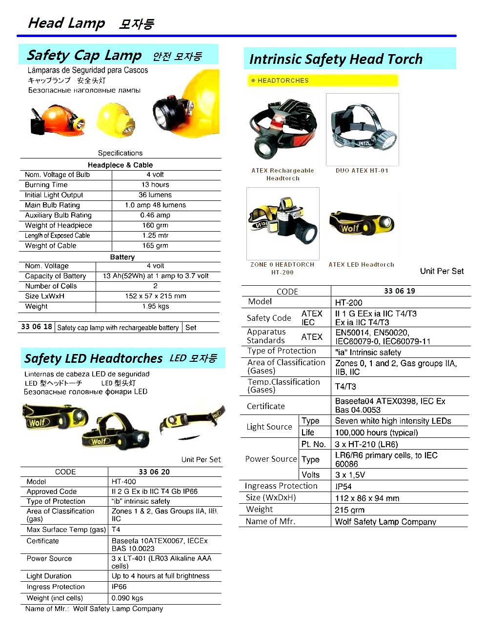 HEAD TORCH LED SAFETY, WOLF HT-400
