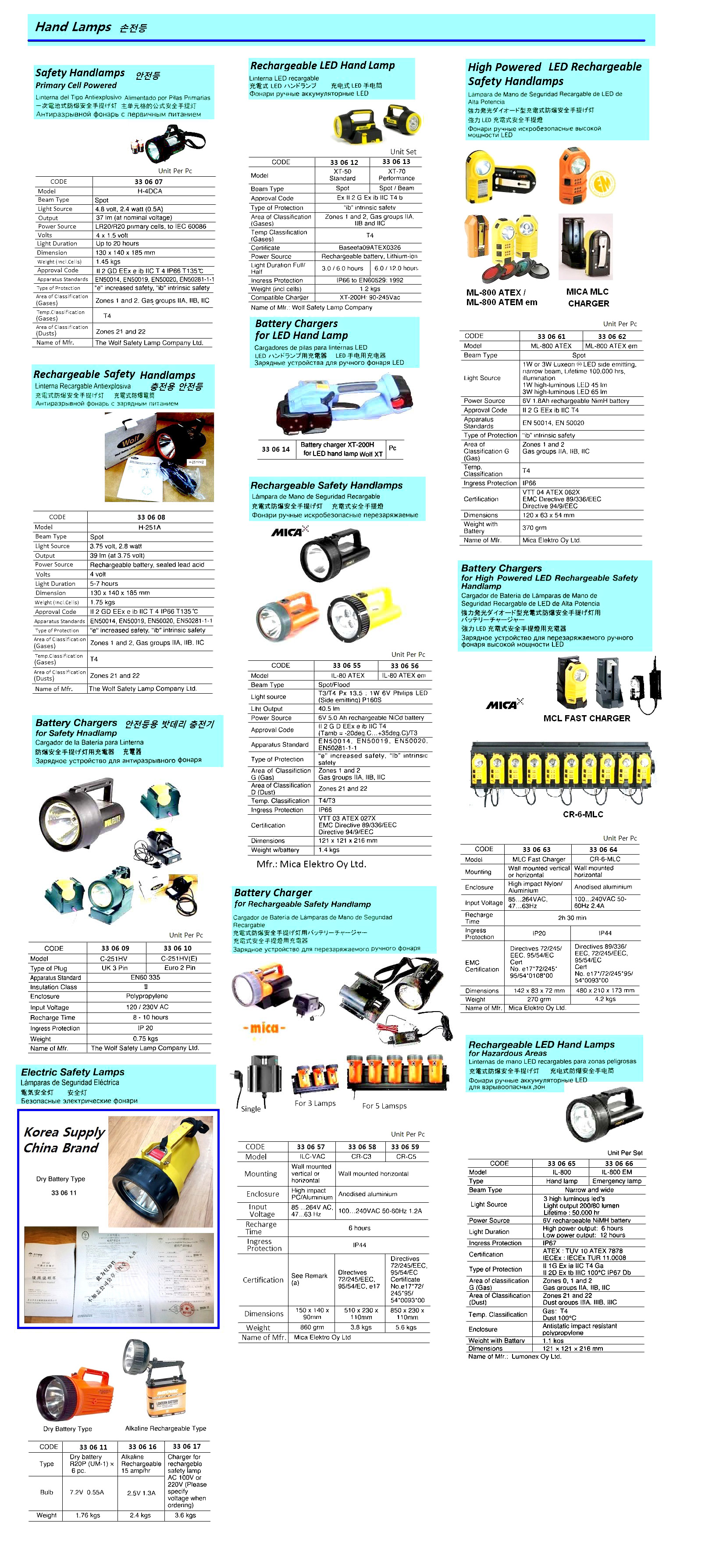 LAMP HAND LED RECHARGEABLE, ZONE 0/1/2 MICA IL-800 ZONE 0