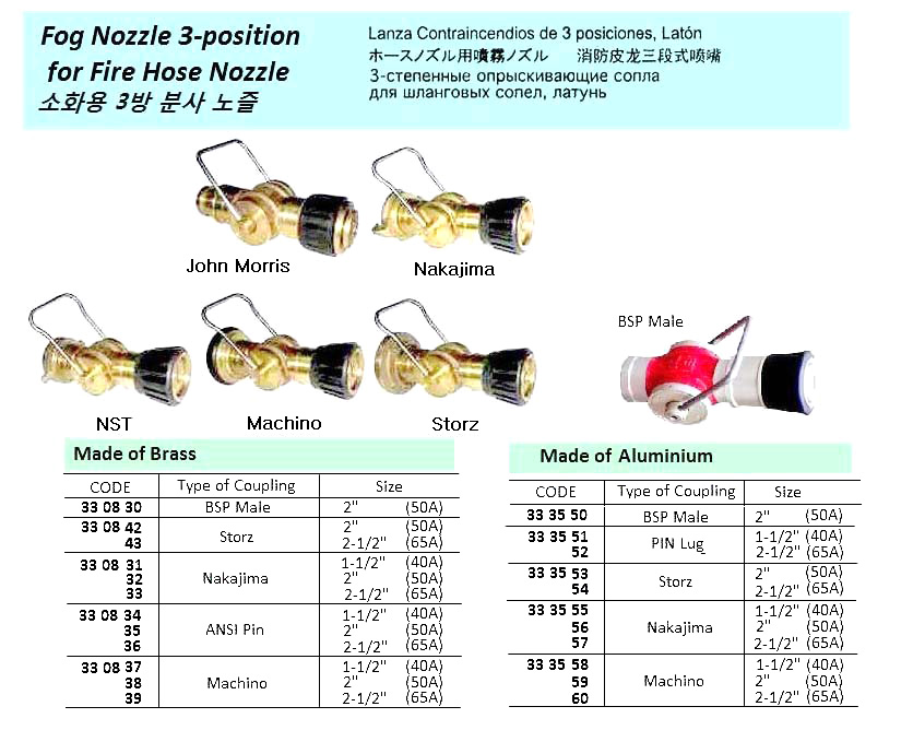 FOG NOZZLE 3 POSITION BRASS, BSP MALE 2"