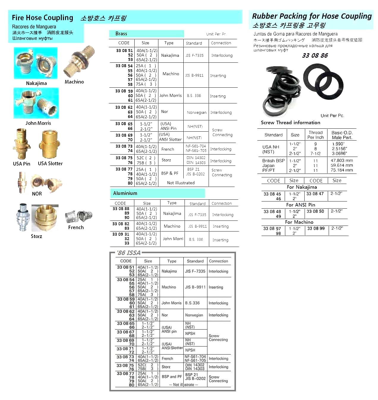 PACKING RUBBER FOR HOSE, COUPLING ANSI PIN 1-1/2"
