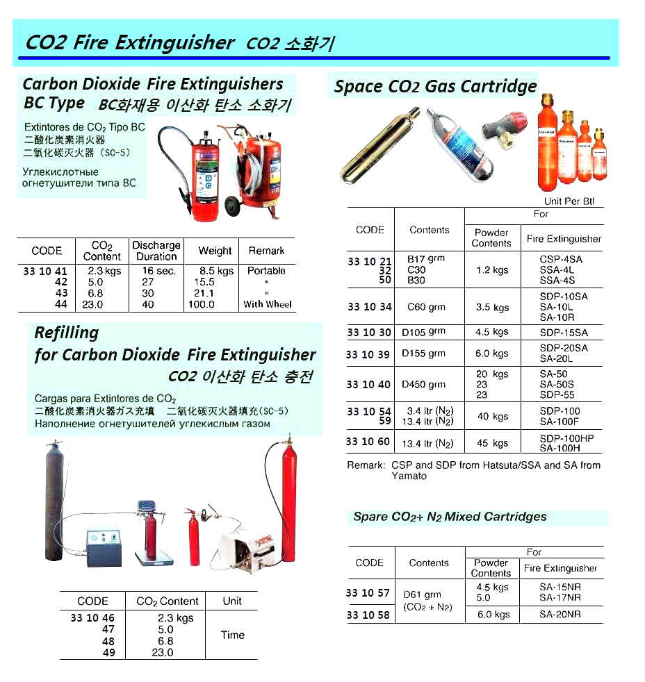 N2 GAS IN CARTRIDGE 13.4LTR, F/ABC POWDER EXTINGUISHER 45KG