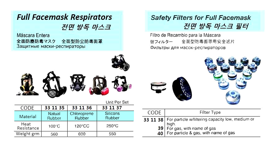 GAS FILTER, FOR FULL FACE MASK