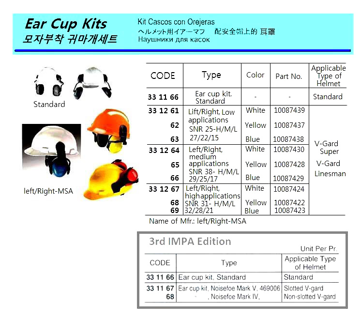 EAR CUP KIT LEFT/RIGHT HIGH, SNR 31-H/M/L 32/28/21 BLUE