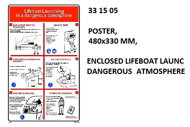 POSTER LIFEBOAT LAUNCH`G IN A, DANGEROUS ATM #1005W 475X330MM