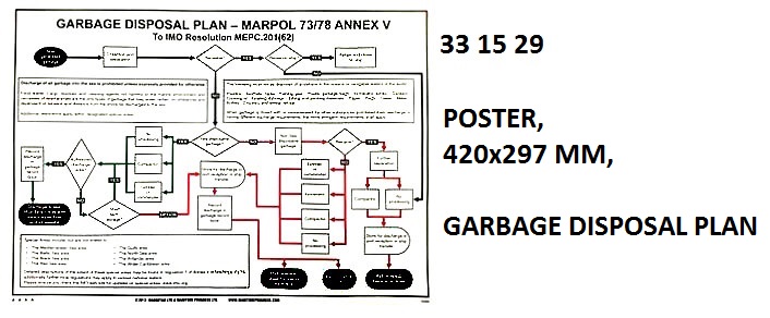 POSTER GARBAGE DISPOSAL PLAN, #1029 420X297MM