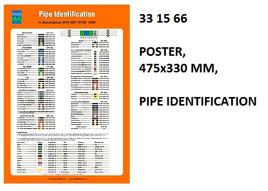POSTER PIPE IDENTIFICATION, #1066W 475X330MM