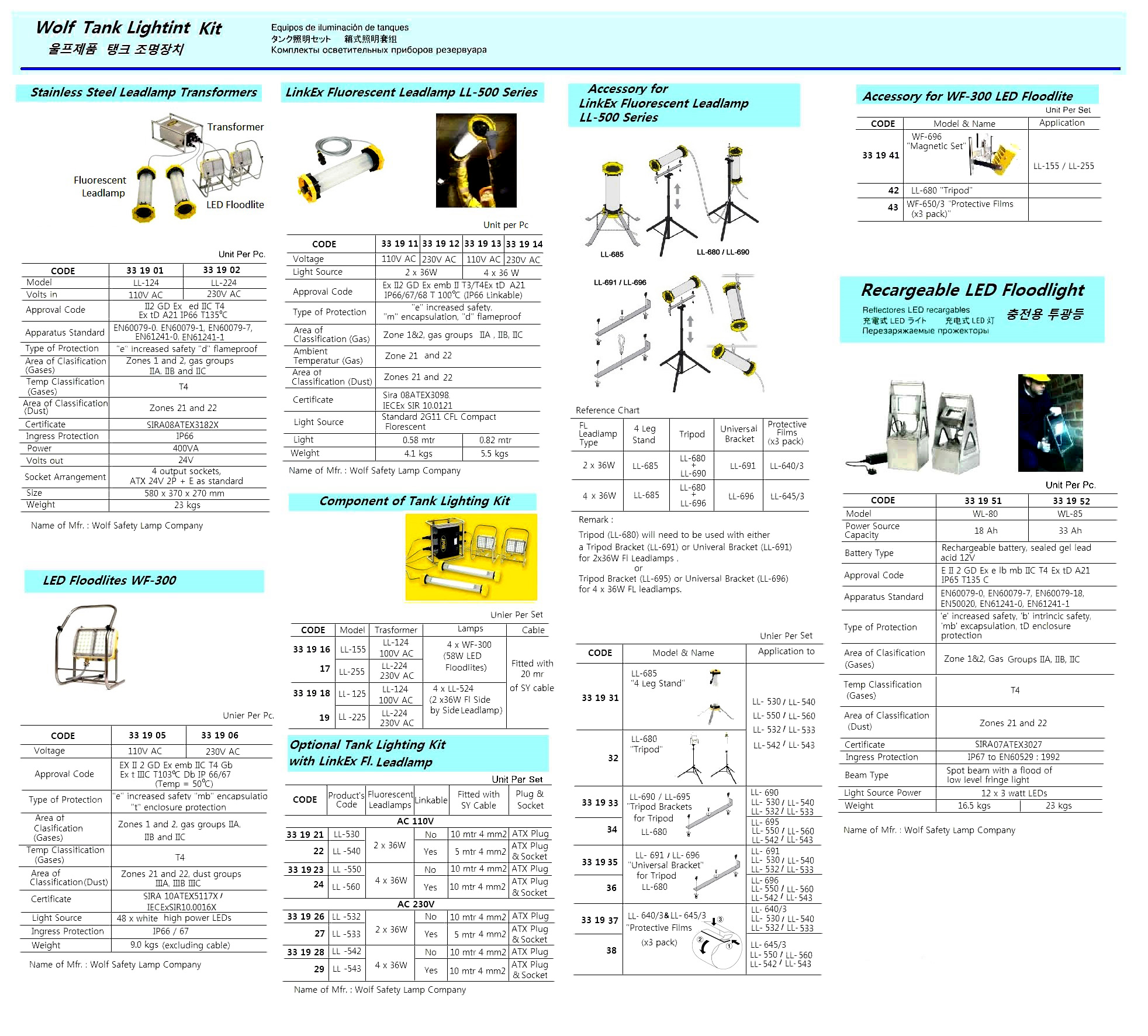 FLOODLIGHT RECHARGEABLE LED, WOLF WL-80 12 X 3W 18AH