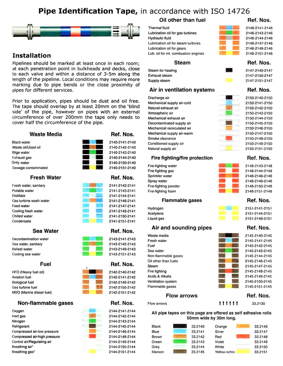 TAPE PIPE IDENTIFICATION #2140, ISO 14726 BLACK W50MMX30MTR