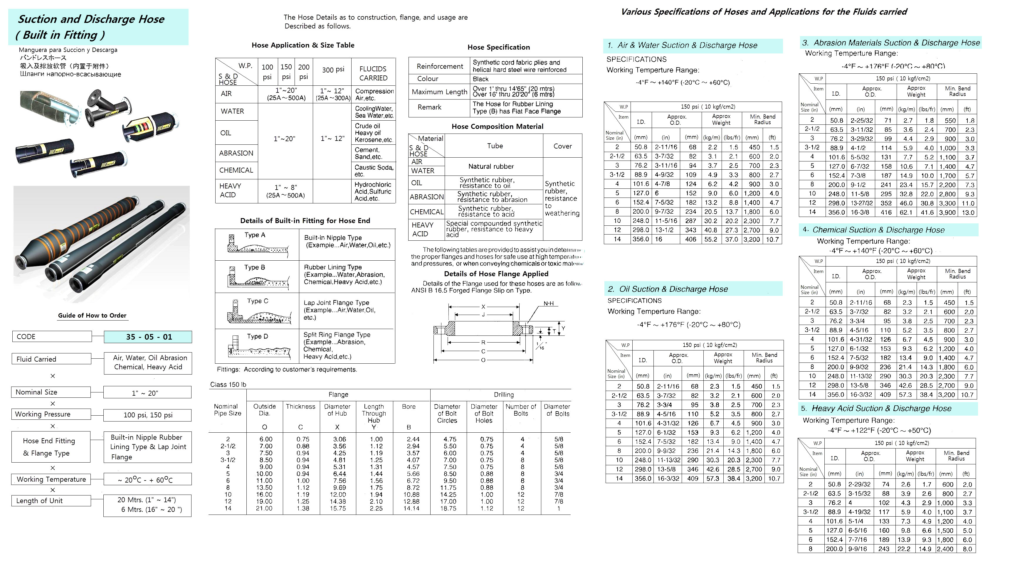 HOSE SUCTION AND DISCHARGE, WITH FURTHER DETAIL