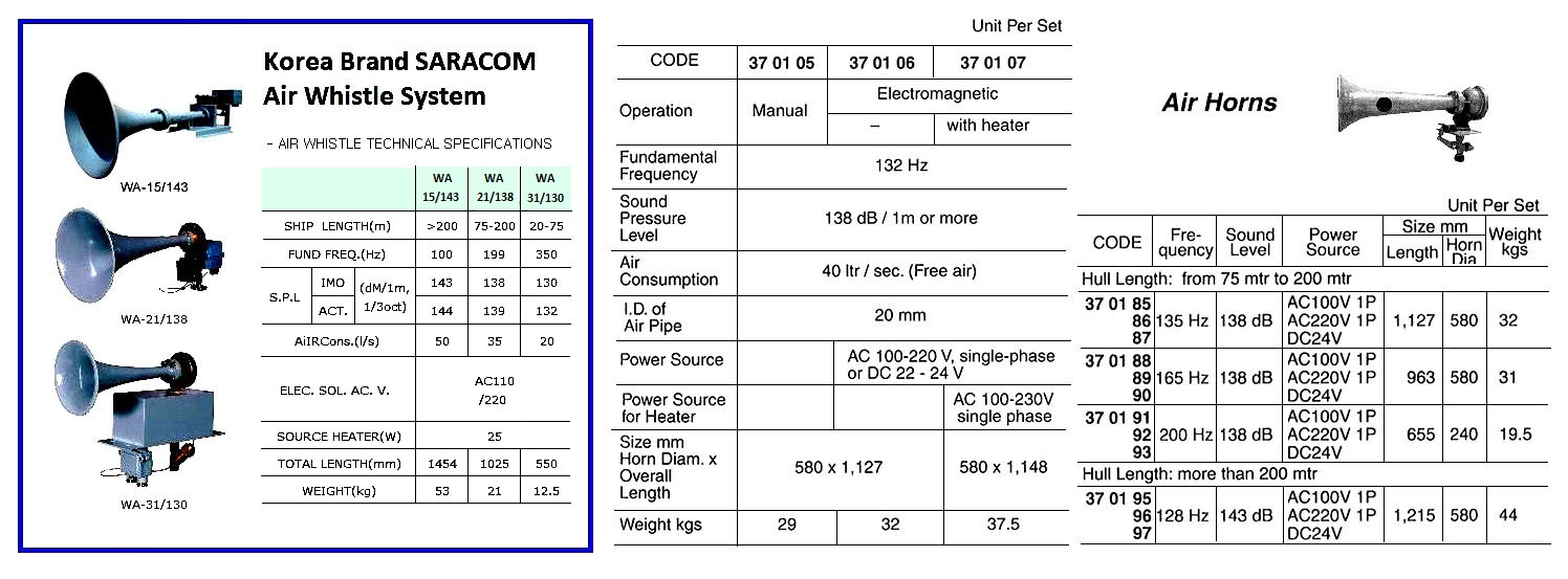 AIR HORN FOR HULL L 75-200MTR, 135HZ 138DB AC100V 1P