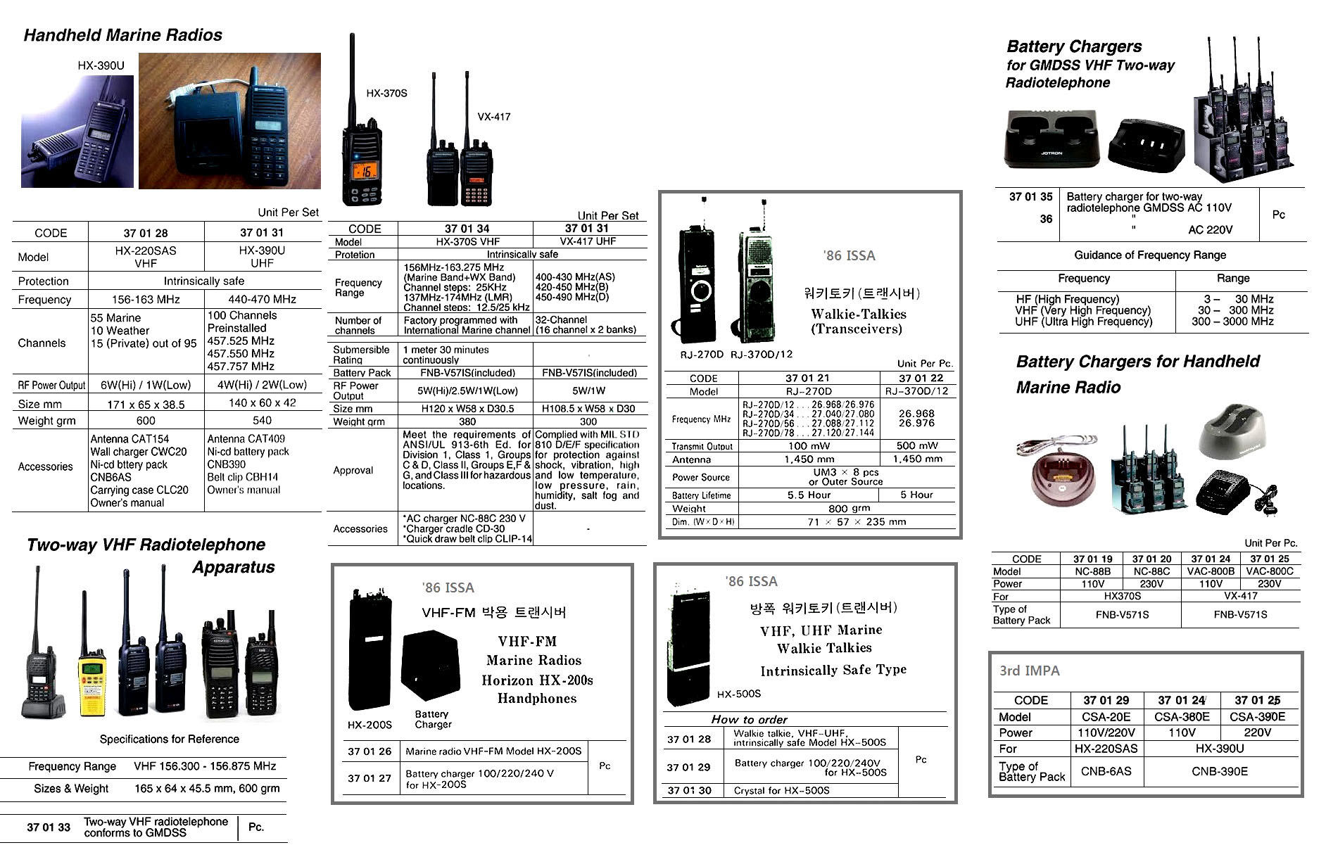 HANDHELD MARINE RADIO VHF, HX-370S INTRINSICALLY SAFE