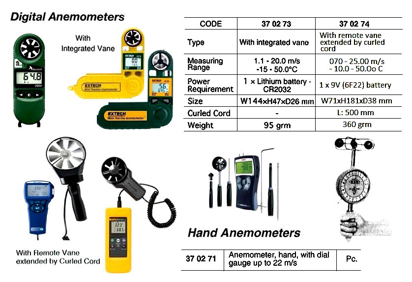 ANEMOMETER DIGITAL INTEGRATED, VANE 1.1-20M/S