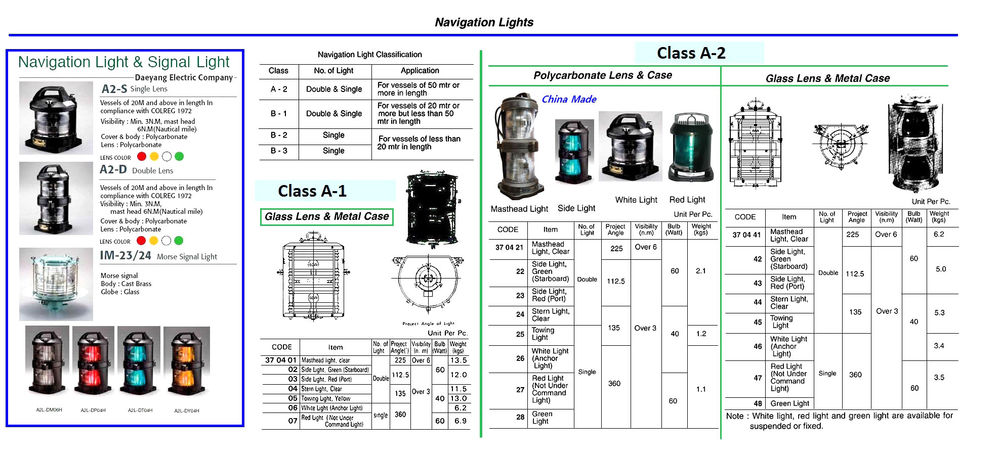 GREEN LIGHT A-2 SINGLE, GLASS LENS/METAL CASE