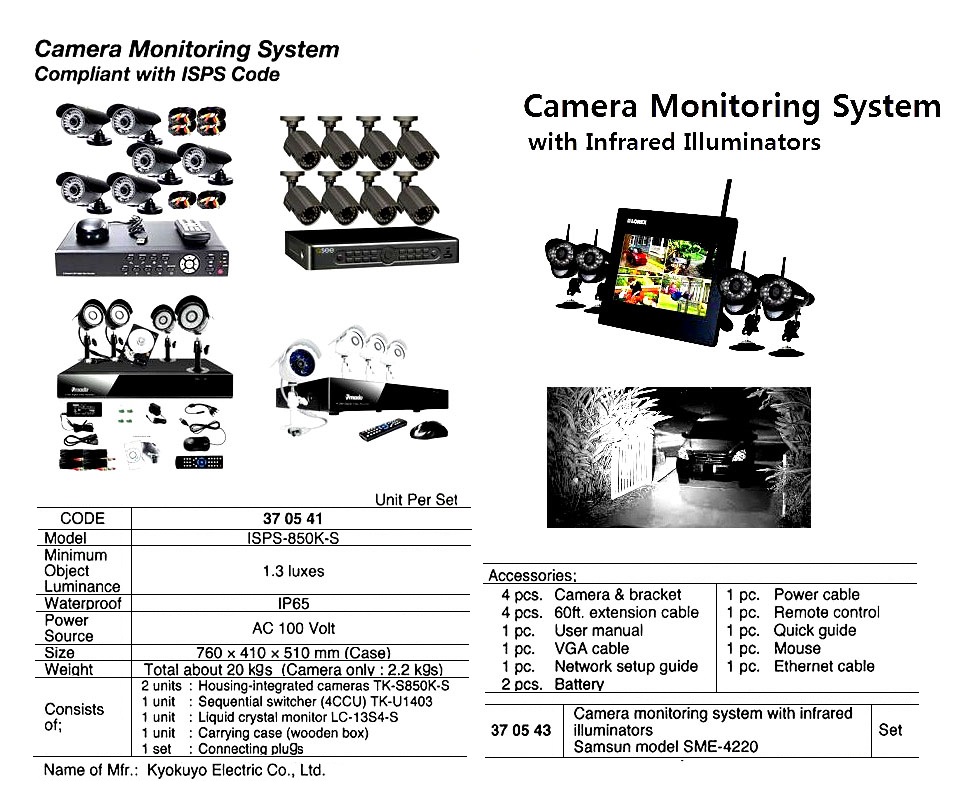 CAMERA MONITORING ISPS-850K-S, COMPLIANCE WITH ISPS CODE