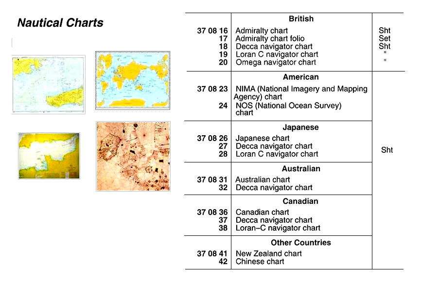 AUSTRALIAN CHART