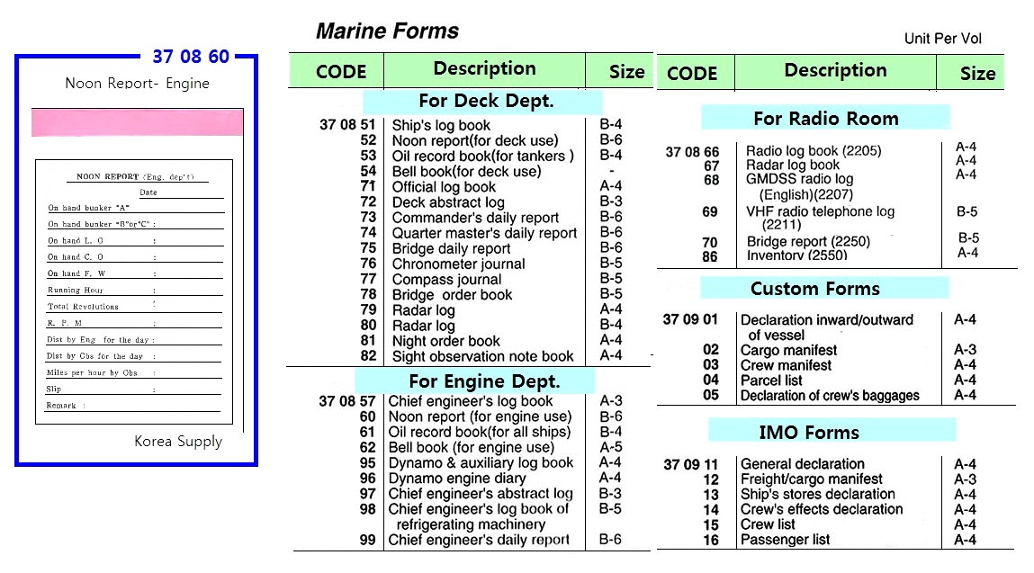 NOON REPORT FOR ENGINE USE, (1250)