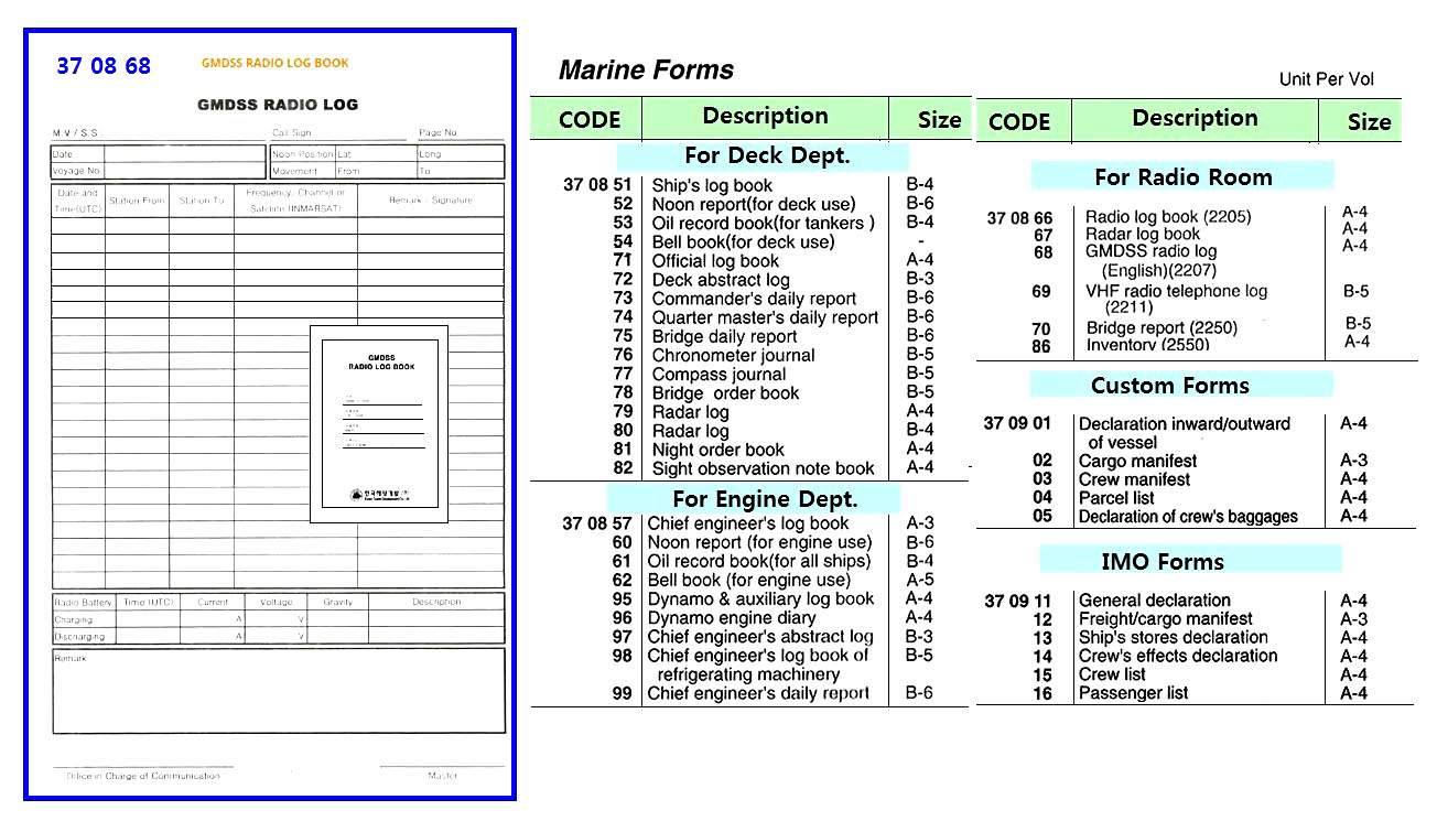 GMDSS RADIO LOG (ENGLISH), `(2207)