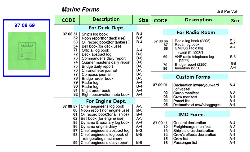 VHF RADIO TELEPHONE LOG, `(2211)