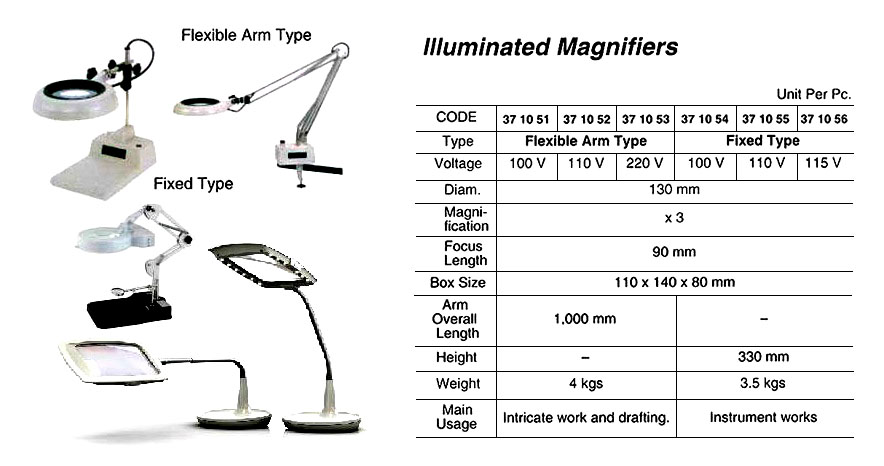 MAGNIFIER ILLUMINATED, FIXED TYPE 100V