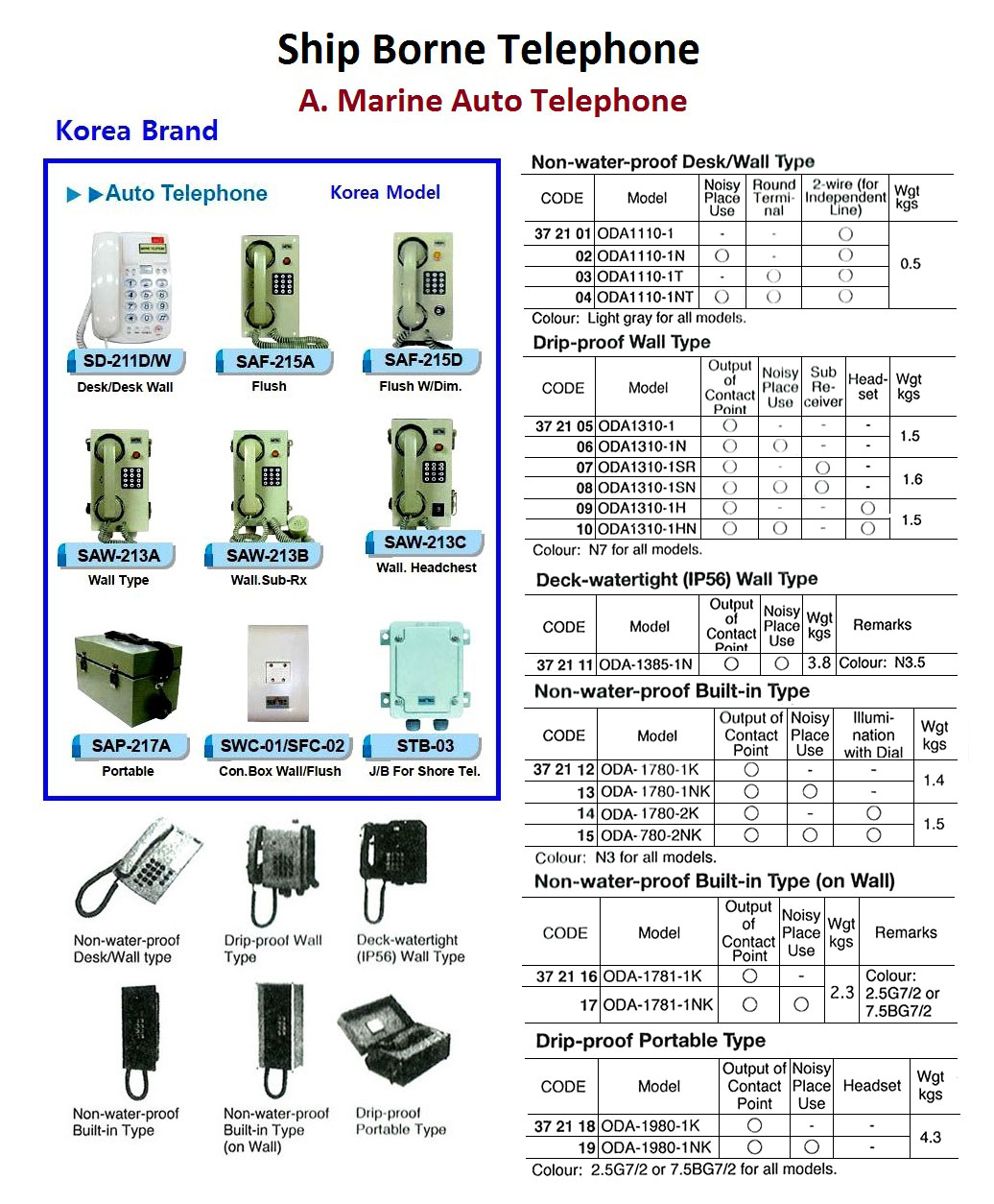 AUTO TELEPHONE DECK W/T (IP56), WALL TYPE ODA-1385-1N