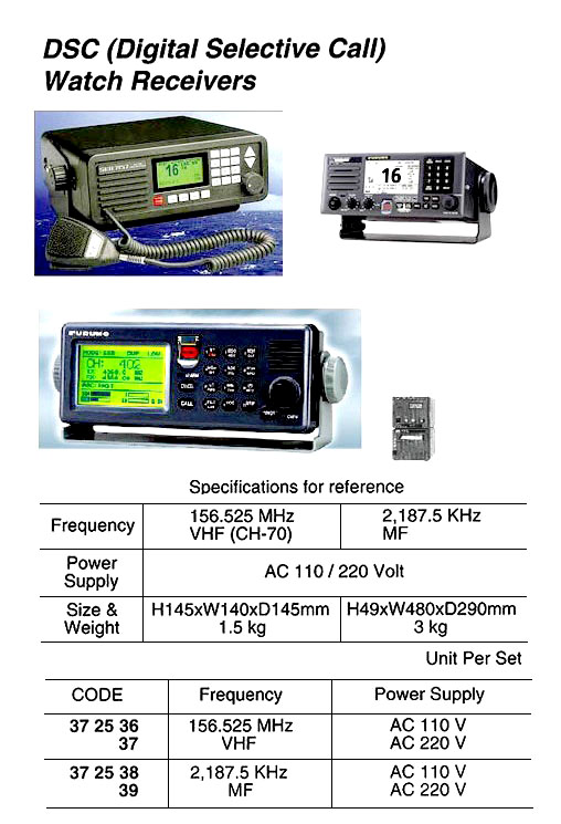 DSC WATCH RECEIVER MF AC110V