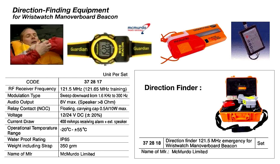DIRECTION FINDER 121.5MHZ, FOR WRISTWATCH MOB BEACON