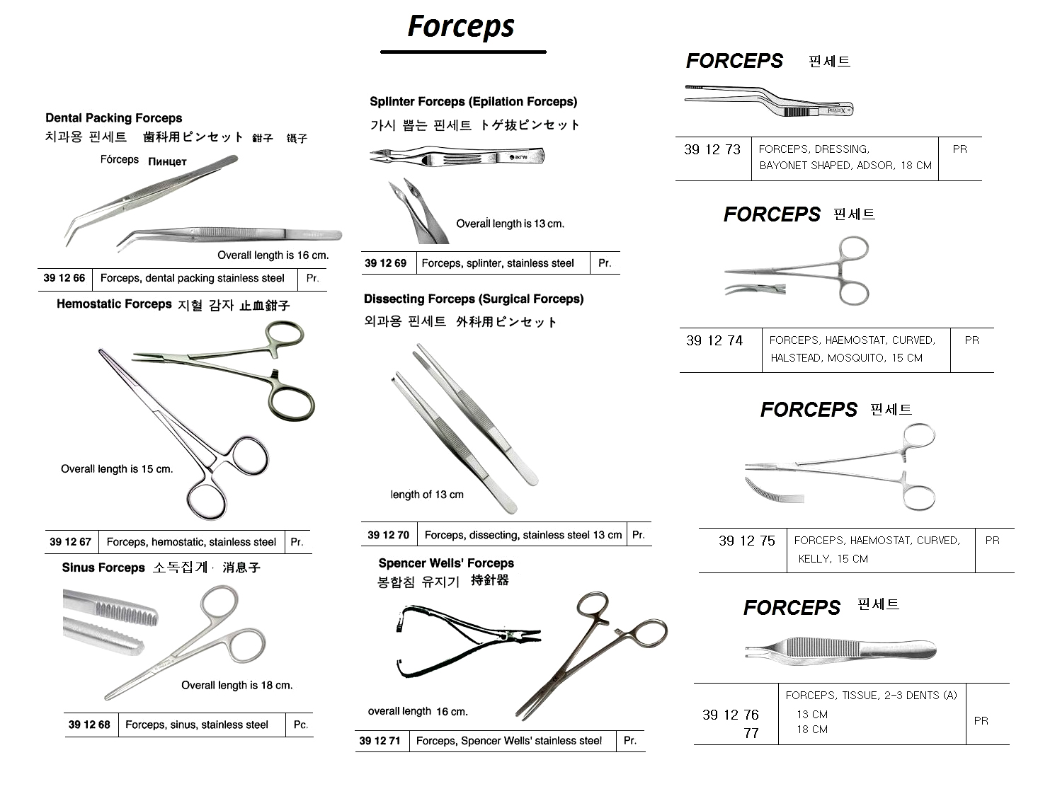 FORCEPS SPLINTER, STAINLESS STEEL