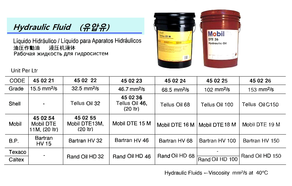 HYDRAULIC FLUID GRADE 102, MM2/S