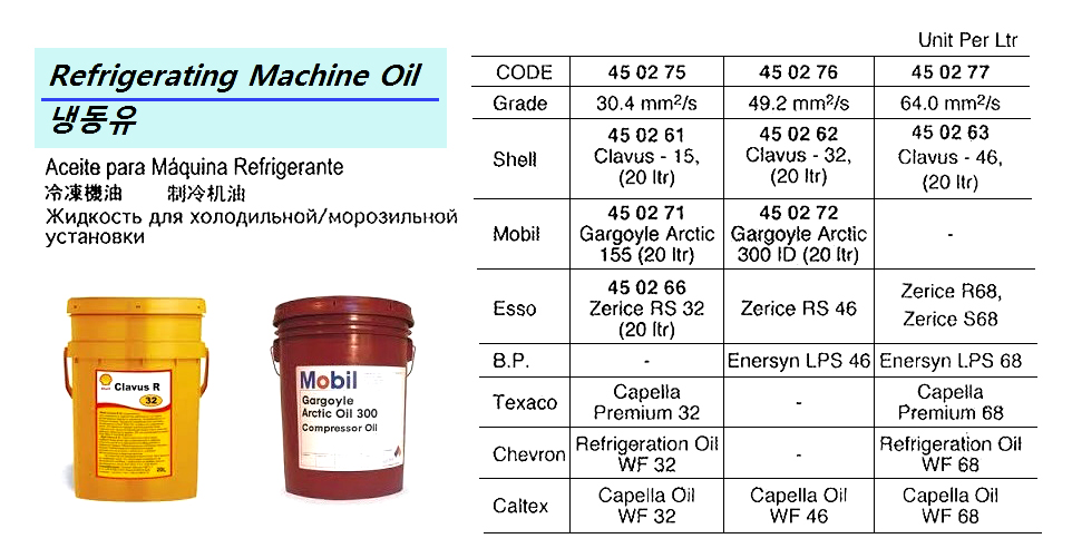REFRIGERATING MACH. OIL MOBIL, GARGOYLE ARCTIC-300 ID 20LTR