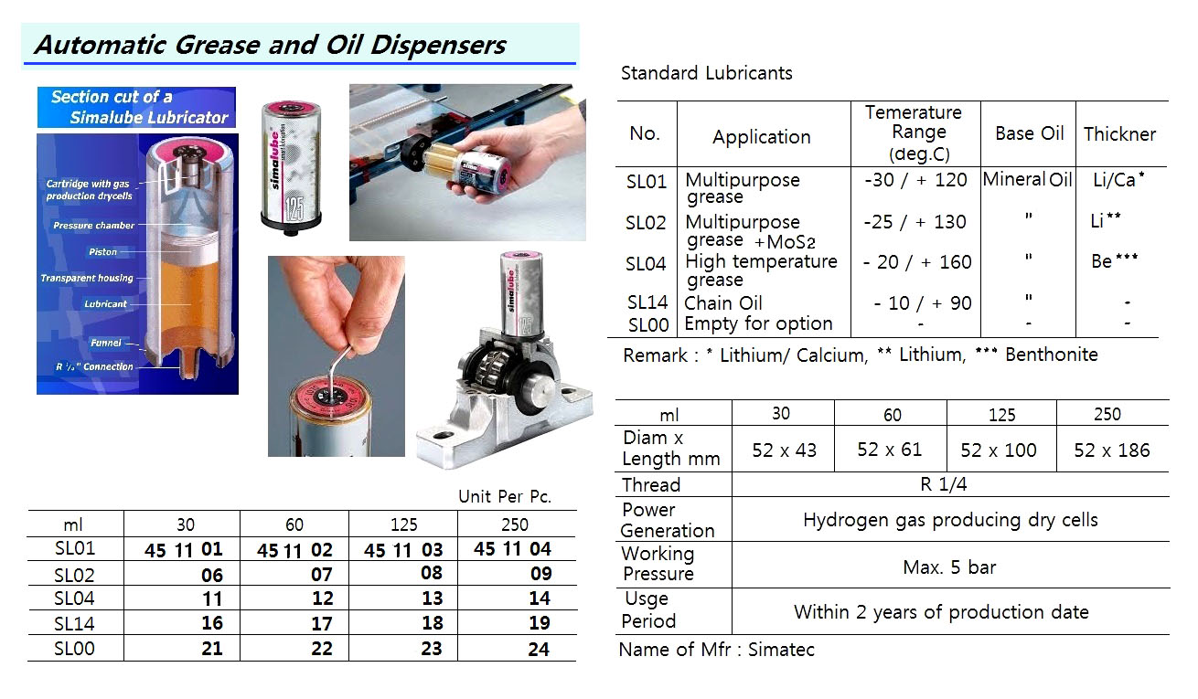 DISPENSER AUTOMATIC GREASE, HIGH TEMP GREASE SL04 125ML