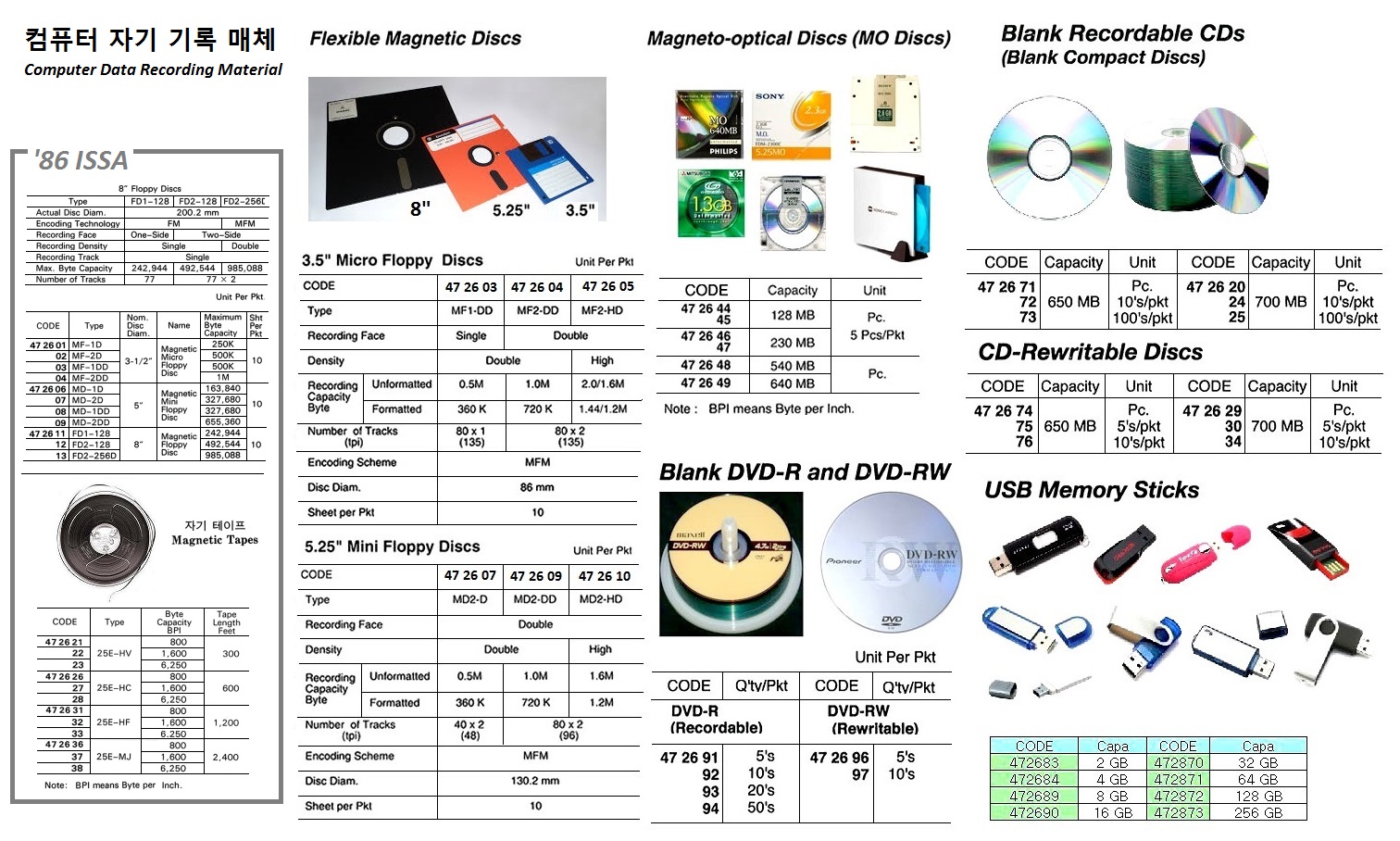 CD BLANK RECORDABLE 650MB